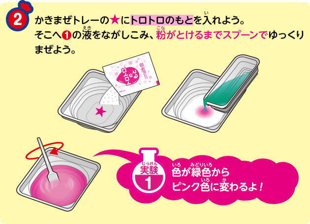 ②かきまぜトレーの★にトロトロのもとを入れよう。
そこへ①の液をながしこみ、粉がとけるまでスプーンでゆっくりまぜよう。
実験1　色が緑色からピンク色に変わるよ！
