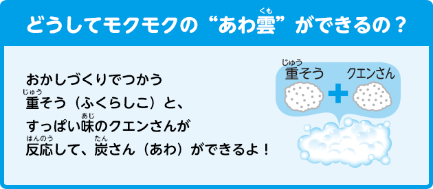 [どうしてモクモクの“あわ雲”ができるの？] おかしづくりでつかう重そう（ふくらしこ）と、すっぱい味のクエンさんが反応して、炭さん（あわ）ができるよ！